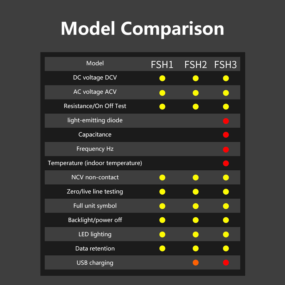 Digital Multimeter Voltmeter Smart SMD Tester AC DC Ammeter Diode Tester Meter
