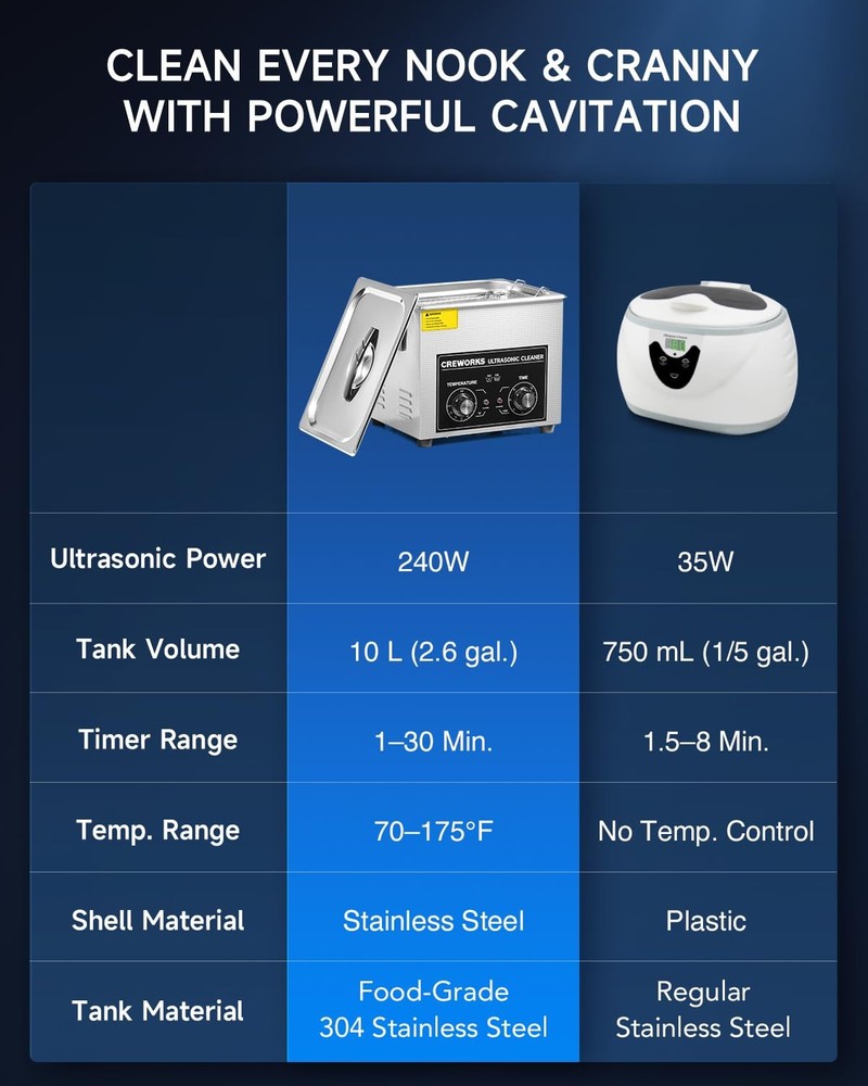CREWORKS Compact Washing Machine