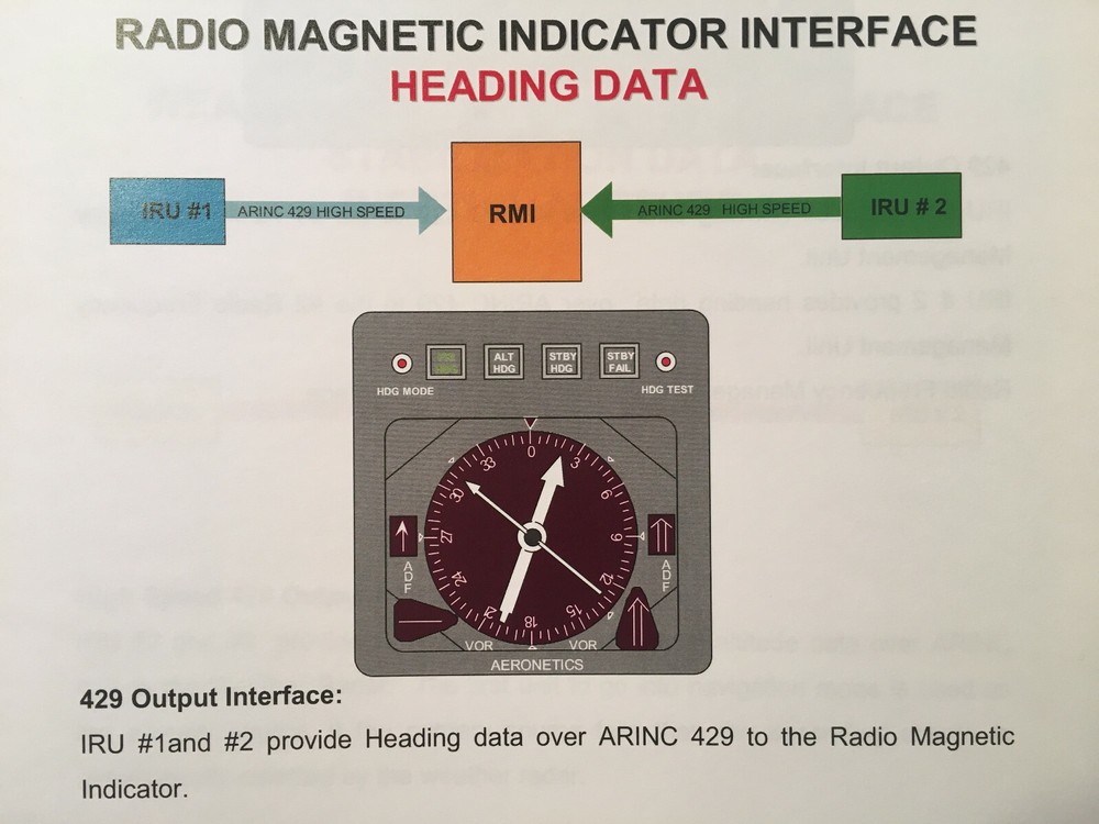 Inertial Reference System in Gulfstream V Pilot Training Booklet. GV