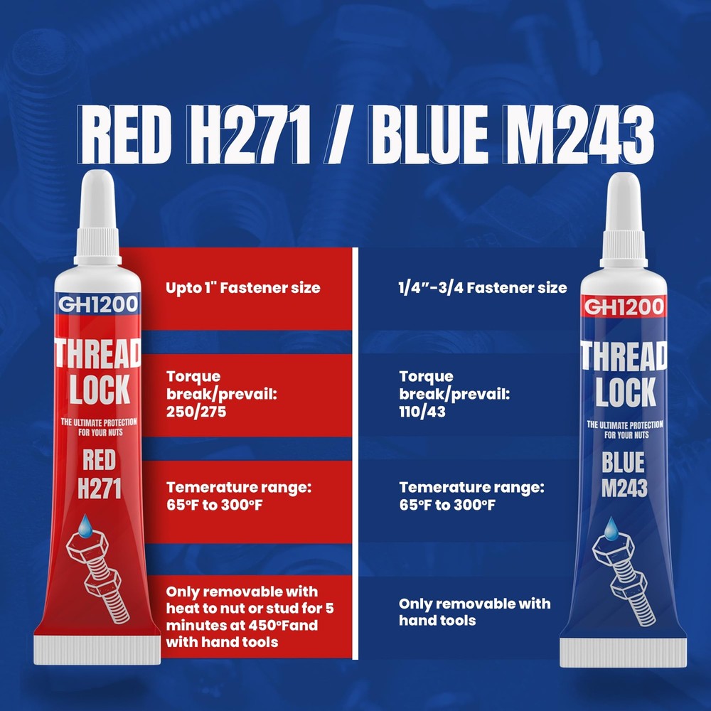 GH1200-6gx2 Pack Thread Lock Medium and Strong Strength for Nuts, Blue,Red