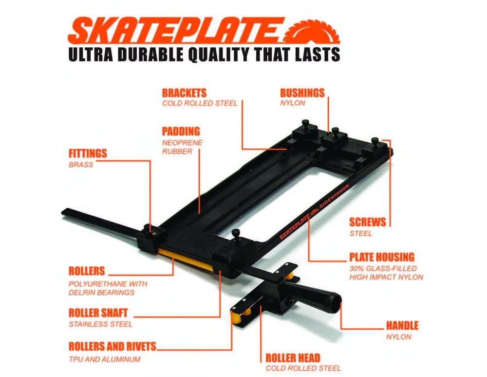 SkatePlate Rolling Accessory and Cutting Guide for Right Blade Circular Saws