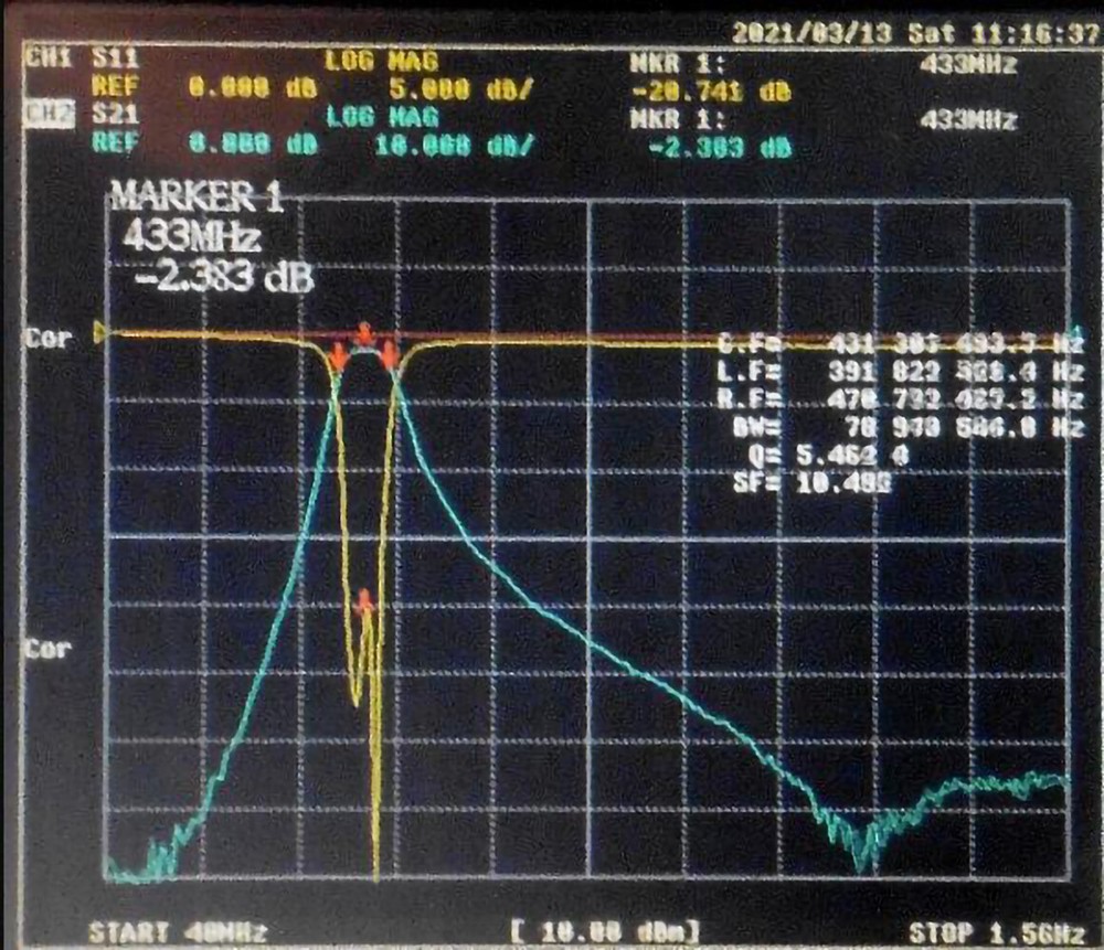 400~475MHz Bandpass Filter, Ultra Small Form Factor, SMA Interface 50 Ohms
