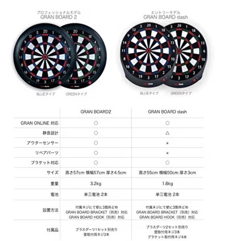 GRANBOARD Dash Blue - Electronic Dartboard Bluetooth Soft Tip Dart New