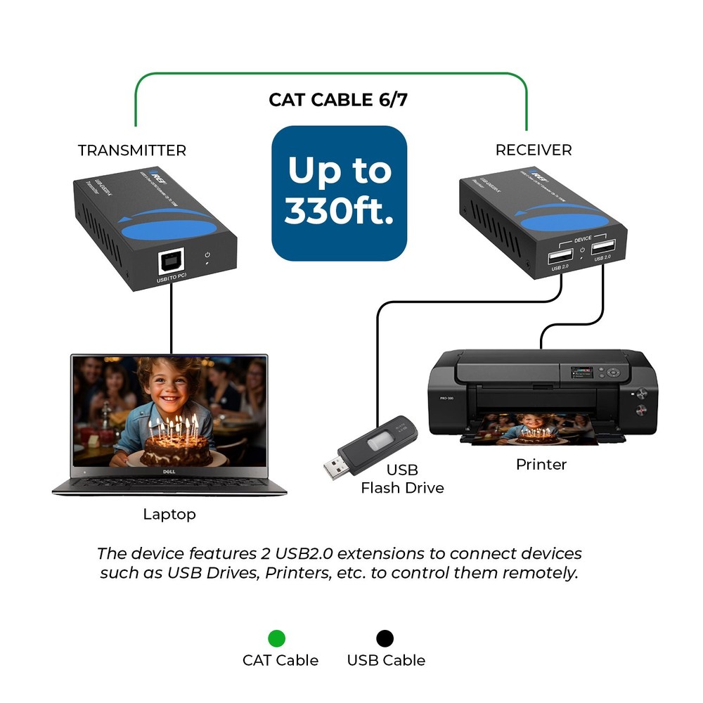 OREI USB2.0 Over CAT6/7 Extender Up To 100M (USB-EXB330-K)