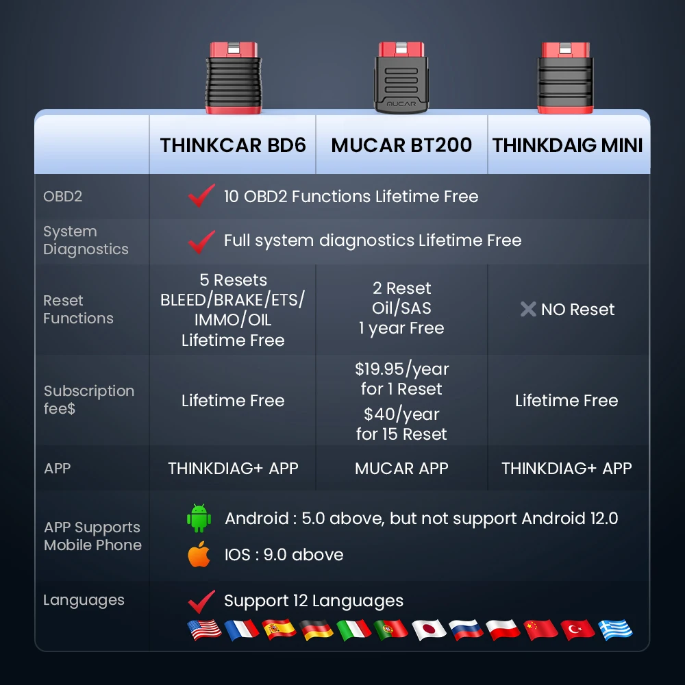 2024 Thinkcar BD6 OBD2 Scanner Bluetooth All System Diagnostic Tool ABS SRS EPB