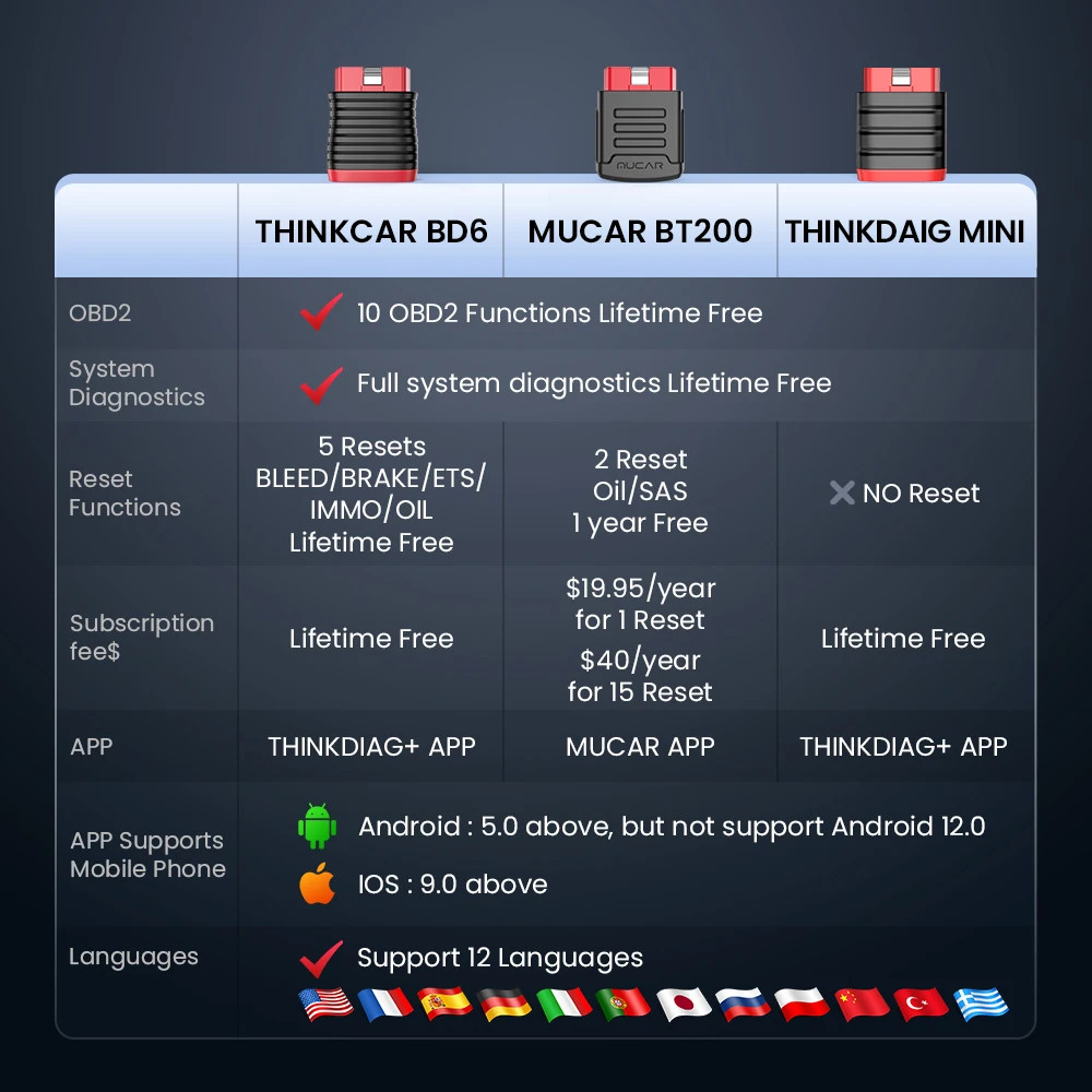 Thinkcar BD6 Full System OBD2 Scanner Bluetooth All System Diagnostic Scan Tool