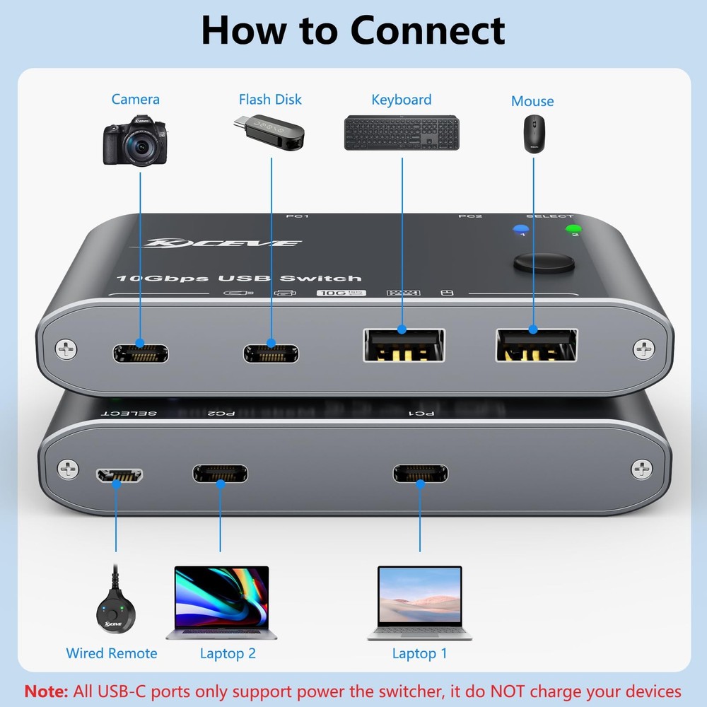 10Gbps USB C Switch 2 Laptops 2 in 4 Out USB 3.2 Switcher 2 Computers Share K...