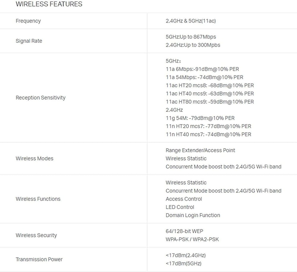 Compact 1200Mbps WiFi Extender - Easy Setup with Kasa App & Alexa Support