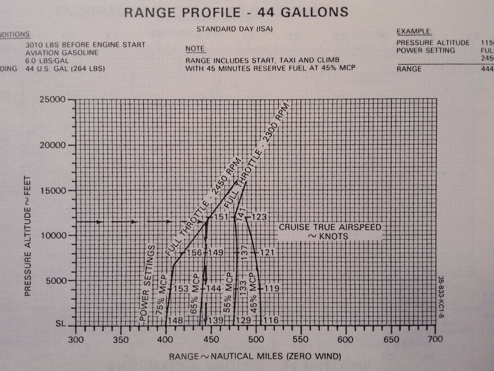 Beechcraft Debonair 35-A33 & 35-B33 Pilot's Operating Handbook