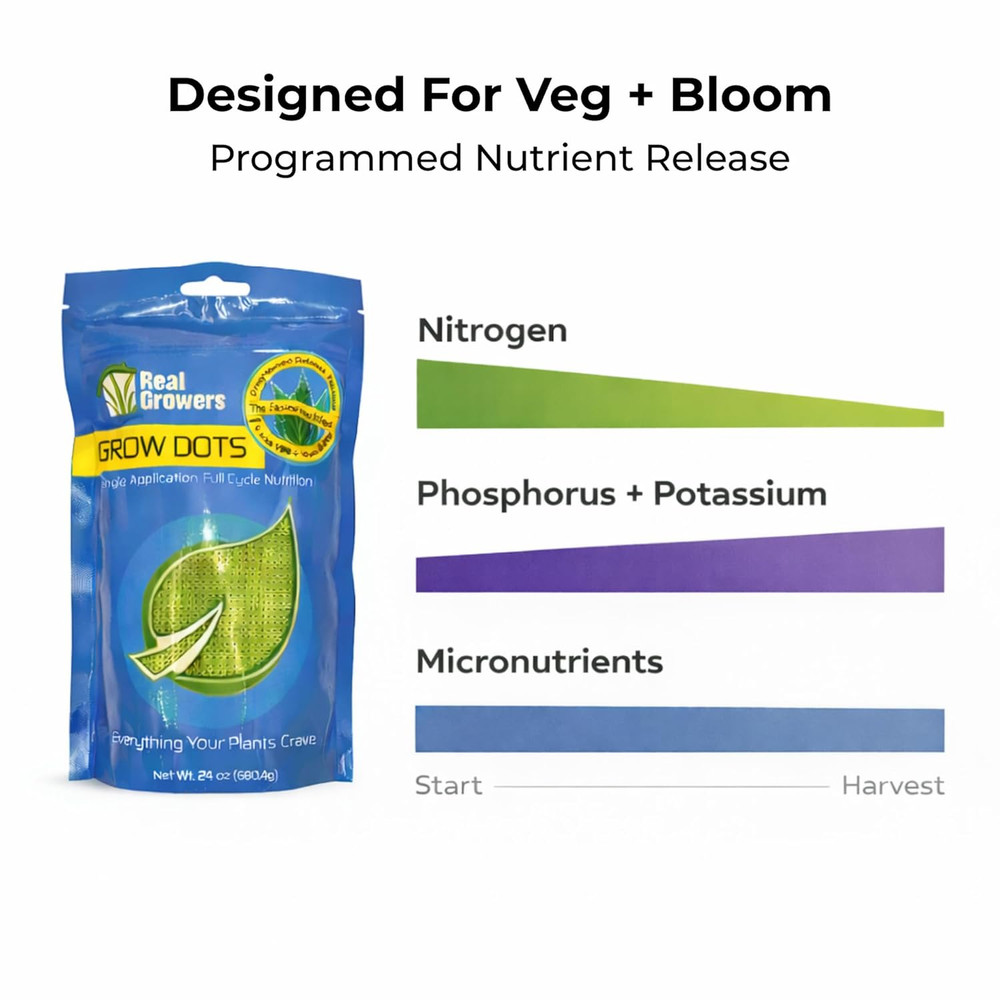 Grow Dots Classic 24Oz – One-Time Application Programmed Release Nutrient System