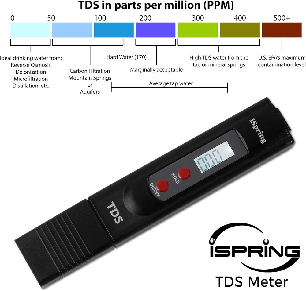 Digital 2-Button TDS Meter with Backlit LCD, Black