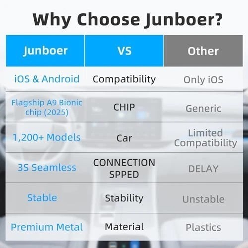 Android Auto Wireless Adapter Carplay - 2 in 1 Wireless Android Auto Car Silver