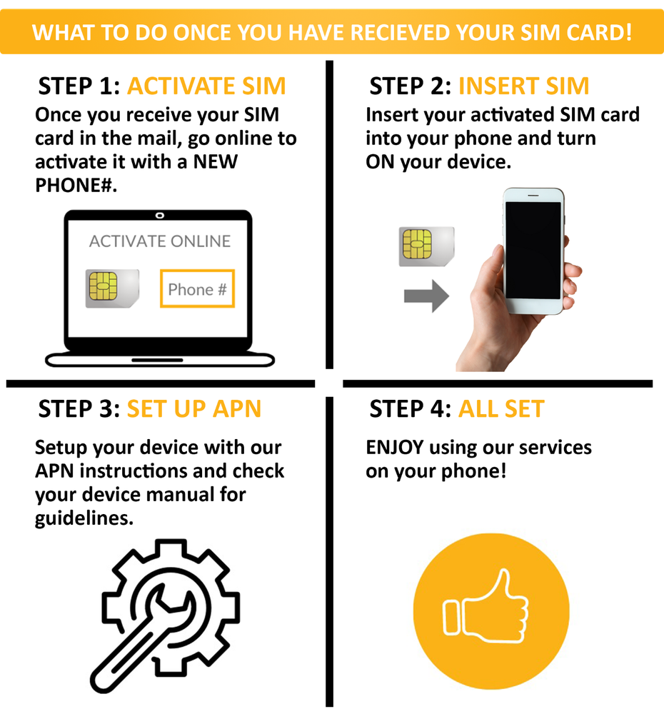 SpeedTalk GPS Tracker SIM Card ROLLOVER Text Data Canada Mexico Roaming