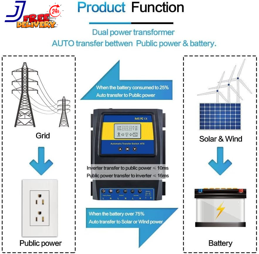 Dual Power Controller 50A 5500 Watt Automatic Transfer Switch for Off Grid
