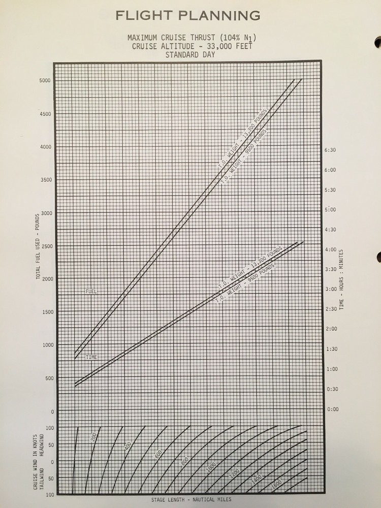 Cessna Citation II Planning and Performance Manual