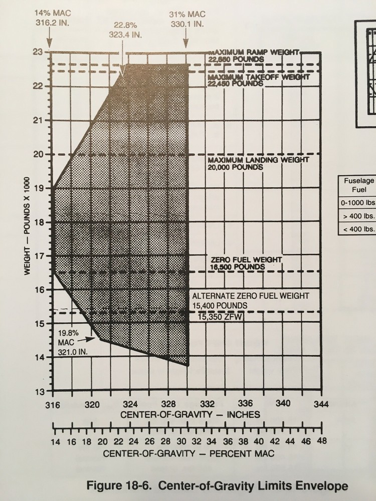 Cessna Citation VII Pilot Training Manual.