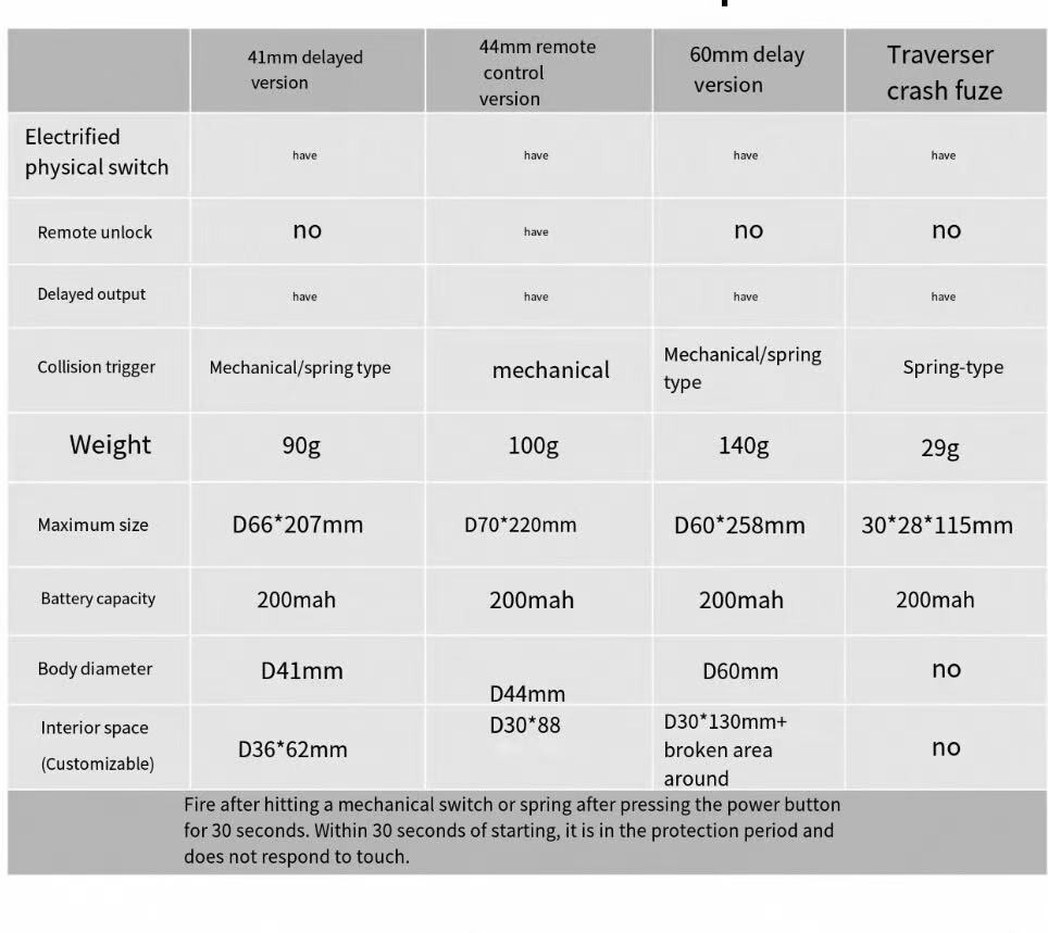 FPV UAV touch sensor Collision sensor Spring sensor
