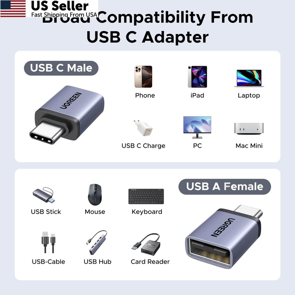 UGREEN USB to C Adapter & C Combo 4-Pack, 10Gbps Space