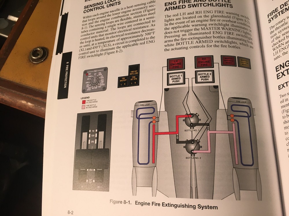 Citation XL/XLS Pilot Training Manual