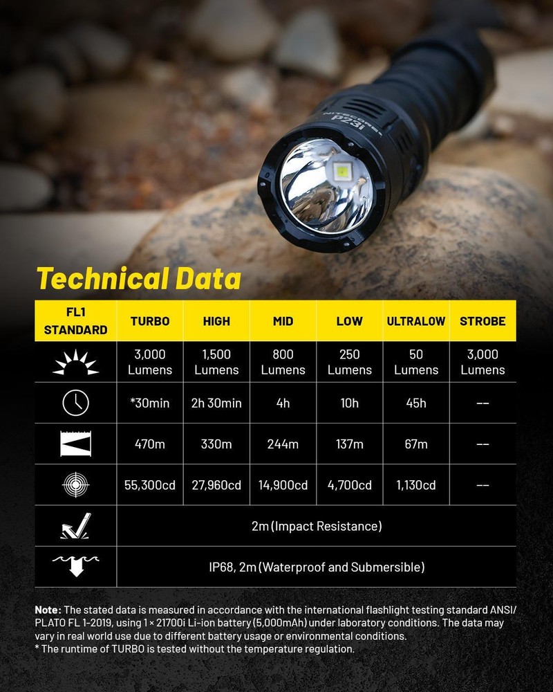 Nitecore P23i Long range Tactical Flashlight -3000 lumens