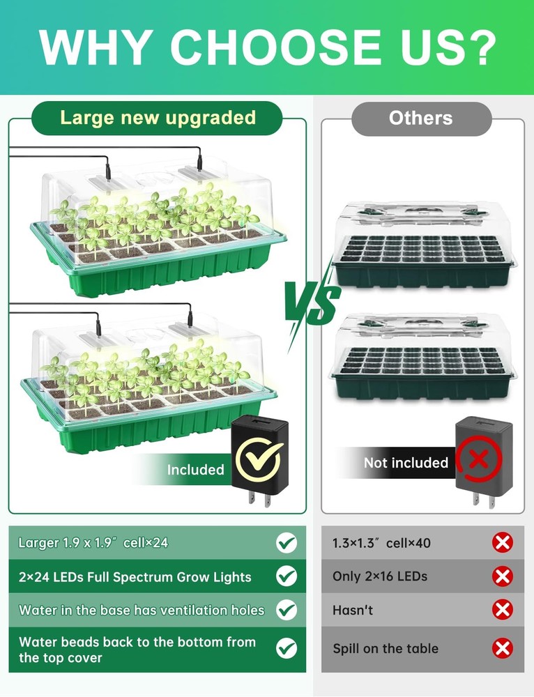 2 Packs Large Seed Starter Tray, Adjustable Brightness and Timer with 48 Full...