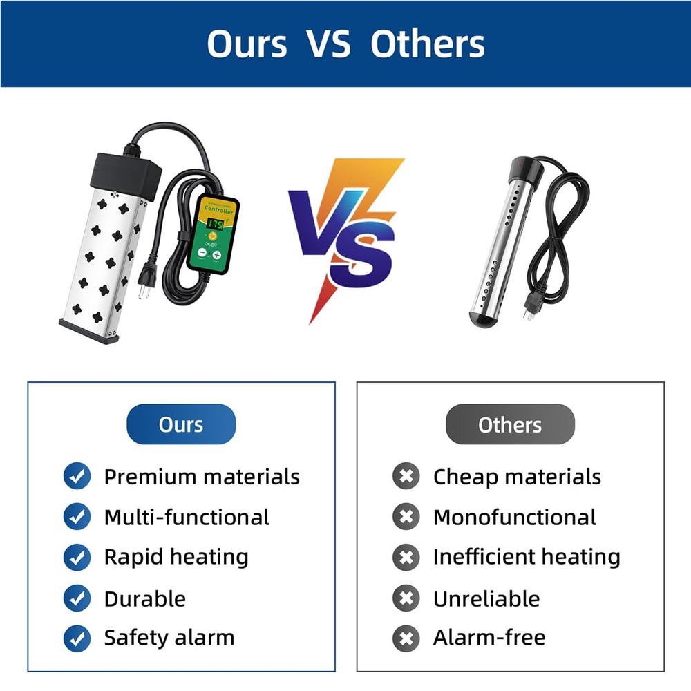 Immersion Water Heater 1800W 120V with Digital Thermostat Control, Dry Burn Prot