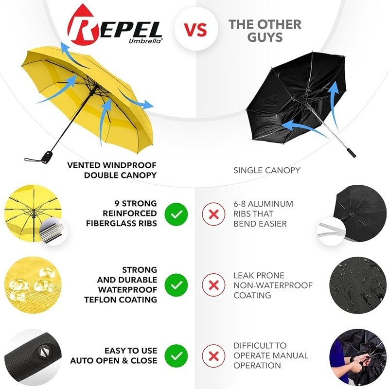 Compact Windproof Travel Umbrella Automatic Open Close Lightweight Waterproof US