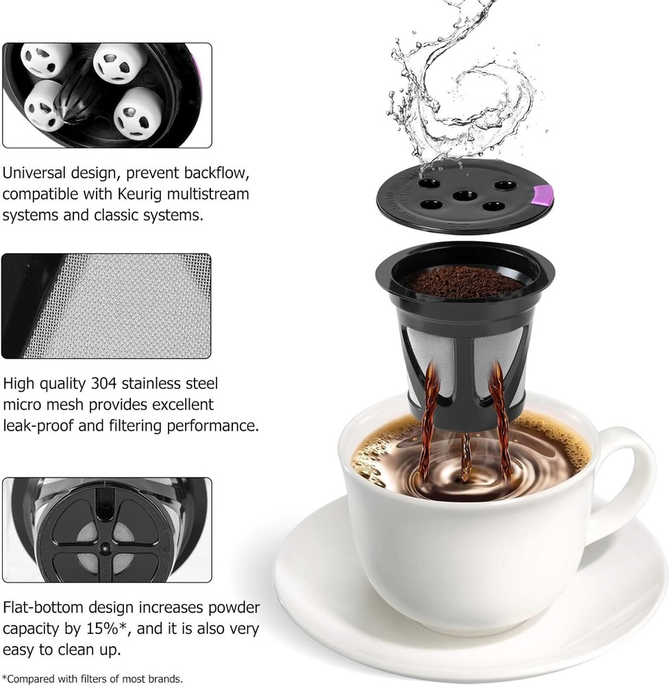 Reusable K Cups for Keurig, 2-Pack Universal K CUP Refillable Black - 2 Pack