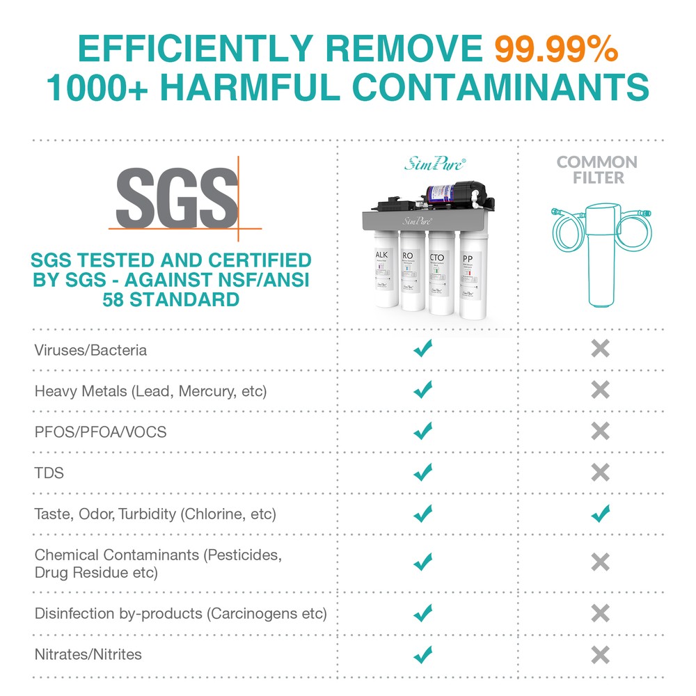 SimPure WP2-400G UV Reverse Osmosis Alkaline pH+ 1-Year Water Filter Replacement