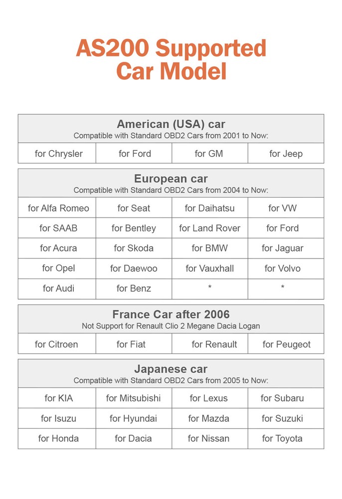 ANCEL AS200 Universal OBD2 Car Engine Fault Code Reader Diagnostic Scanner Tool