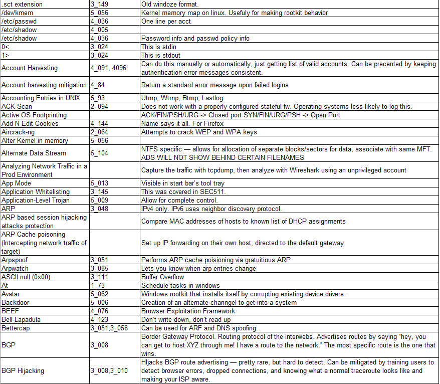 GCIH Index (2482 Lines!) and 21 Packet Headers Breakdown (2017 Books)