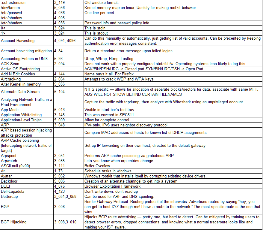 GCIH Index (2482 Lines!) and 21 Packet Headers Breakdown (2017 Books)