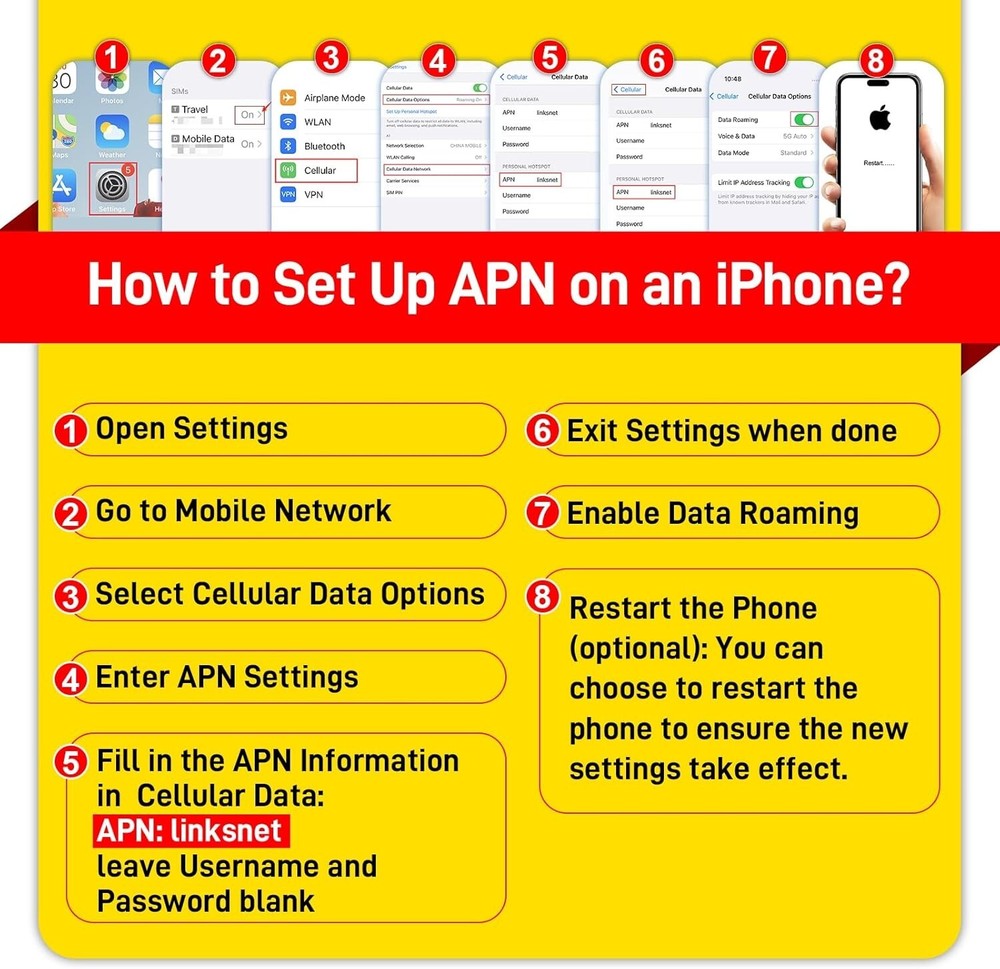 Prepaid Data SIM Card Support for AT&T, T-Mobile and Verizon