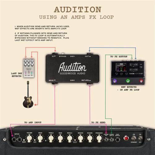 GoodWood Audio Audition