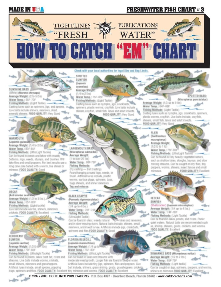 Fishermans Freshwater Fish Identification Set - Waterproof Quick Reference Guide