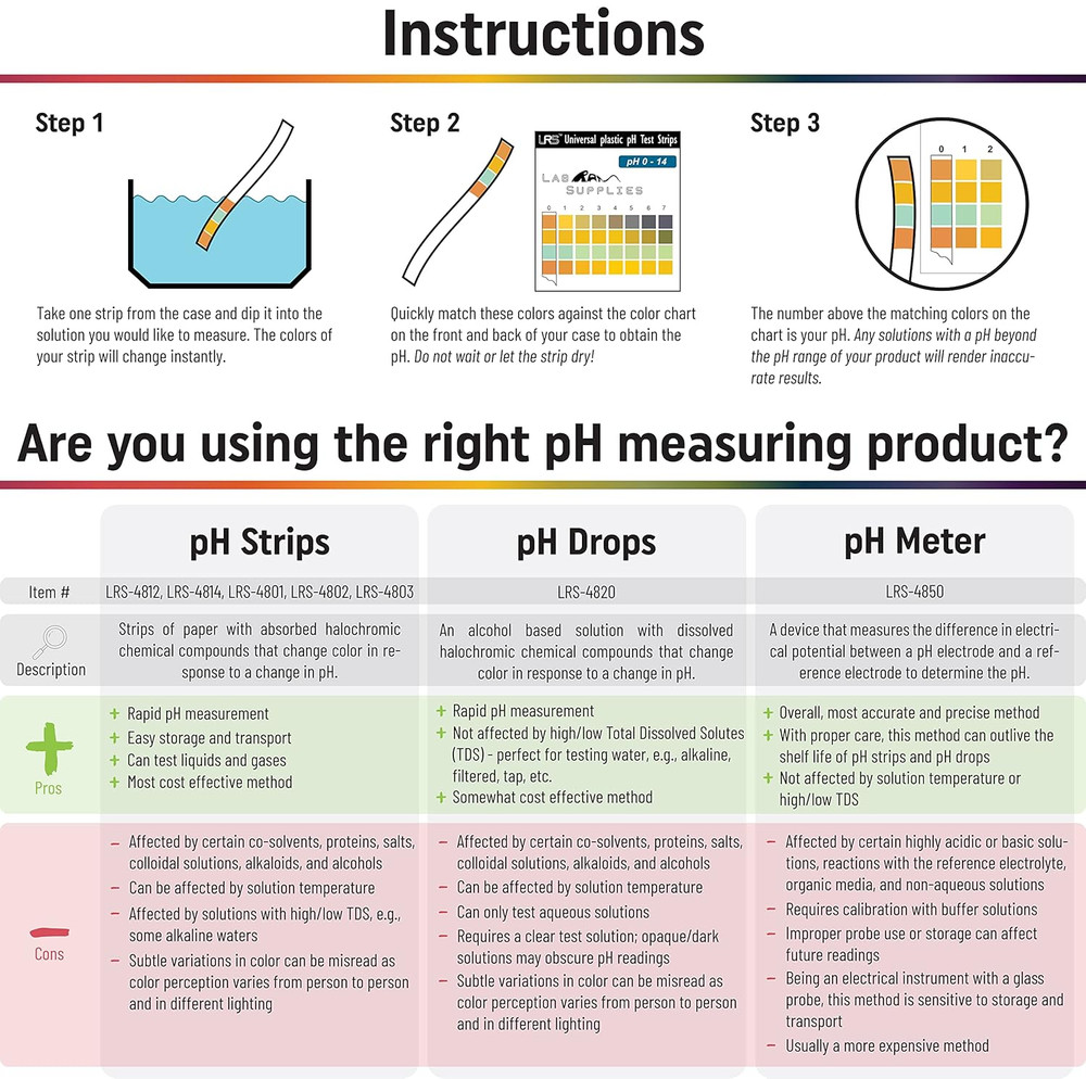 Plastic Ph Test Strips, Universal Application (Ph 0.0-14.0, 0.5 Ph Intervals), 1
