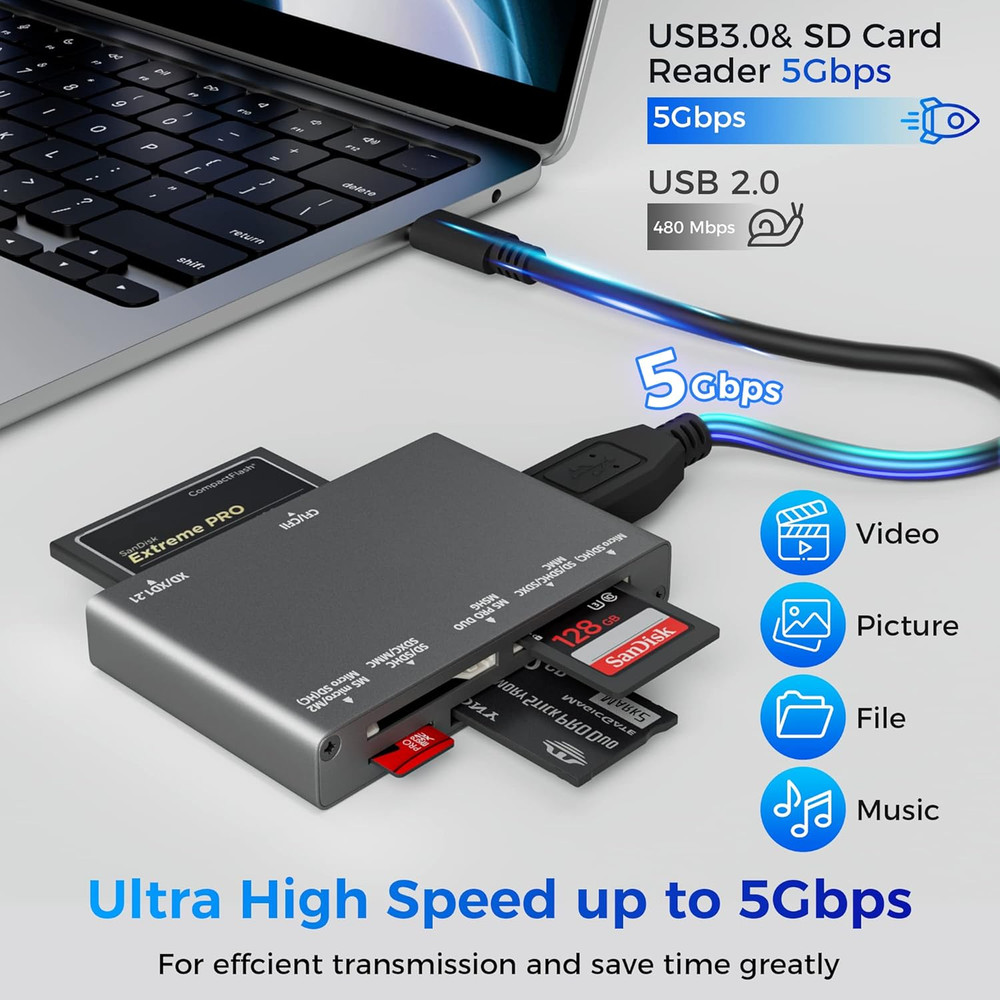 7-In-1 Multi Memory Card Reader, USB 3.0 SD Card Reader Writer(5Gbps) Read 7 Car