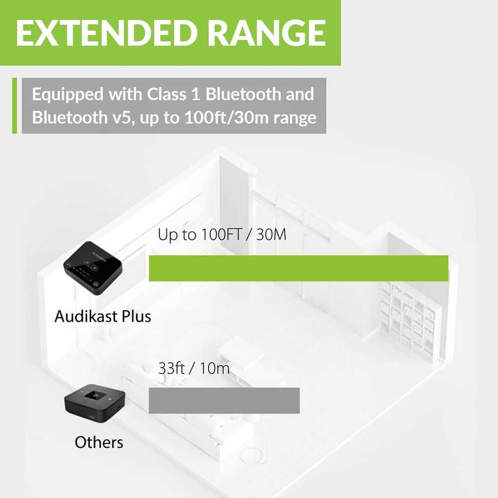 Avantree Audikast Plus – Bluetooth Audio Transmitter for TVs with Optical