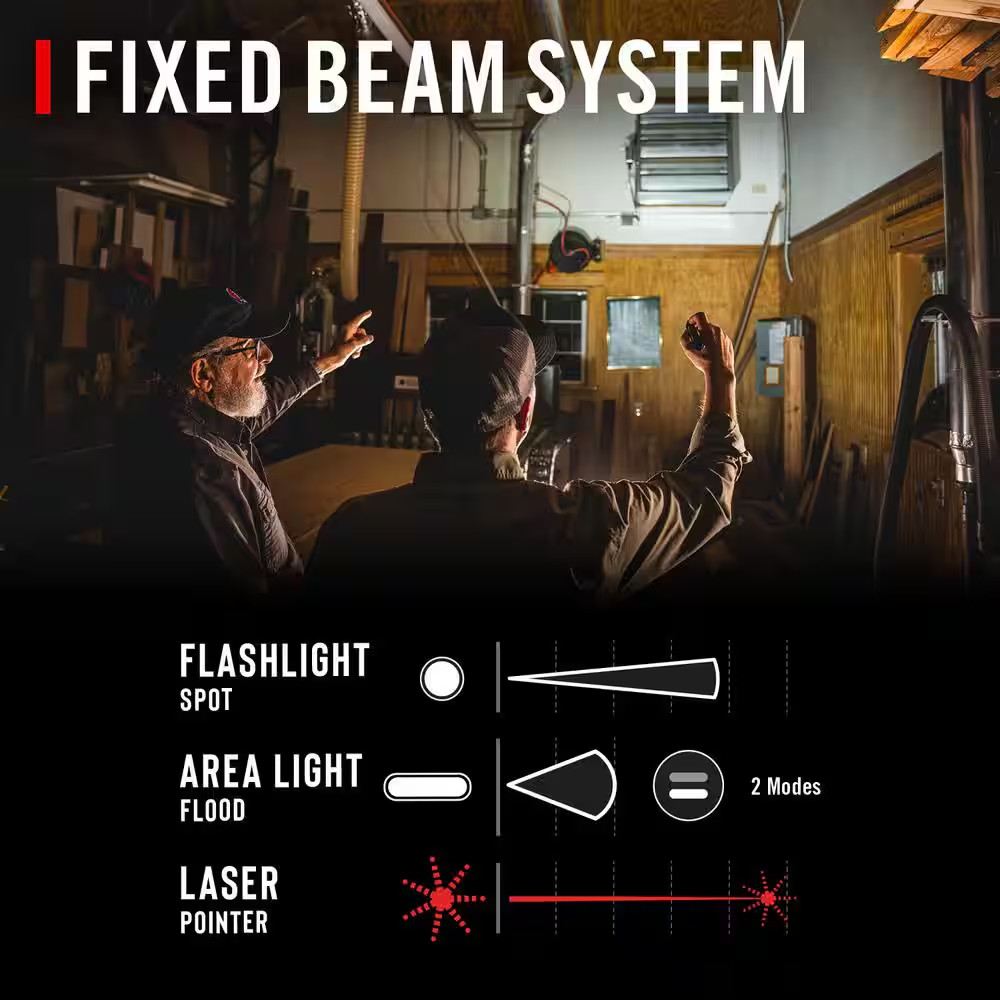 PM56R 250 Lumens LED Rechargeable Flashlight