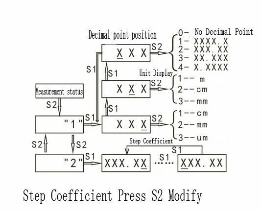 DC 5V 0.56" Red LED Digital Counter & Timer & Meter count Multi-function 79*43mm