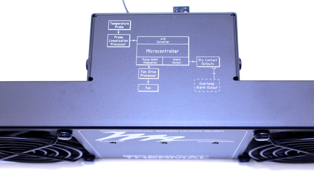 Middle Atlantic UQFP-4 19" Rack Mount AV Server Fan - Tested