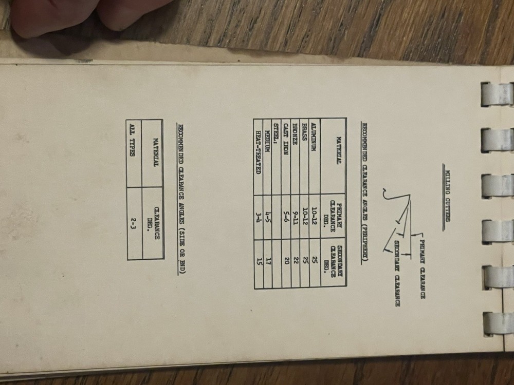 Boeing Wichita 1959 Tool Grinding Document D3-1799 Manual