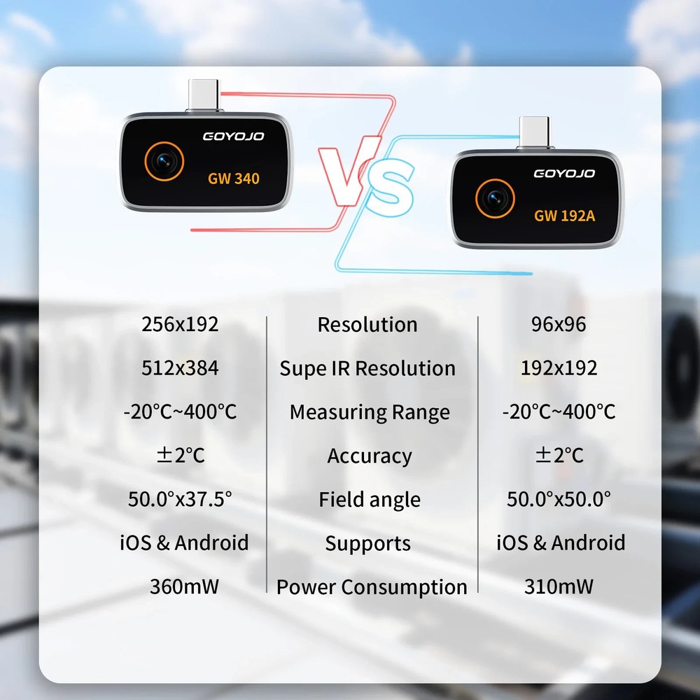 GOYOJO Thermal Camera 512x384 Android iPhone Infrared PCB HVAC Tool