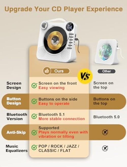 CD Player with Bluetooth, Desktop CD Player for Home,HiFi Light white