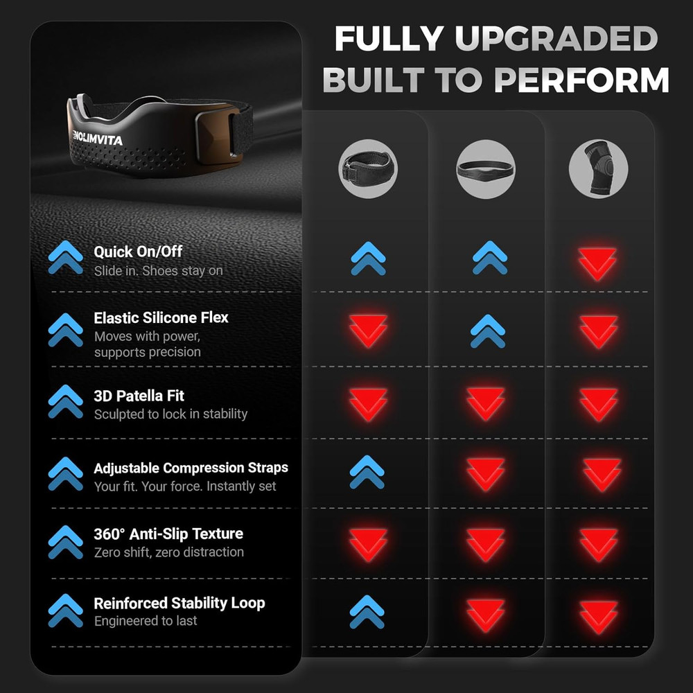 Patellar Tendon Support Strap 2 Pack - Patella Band Knee Strap for Knee Support