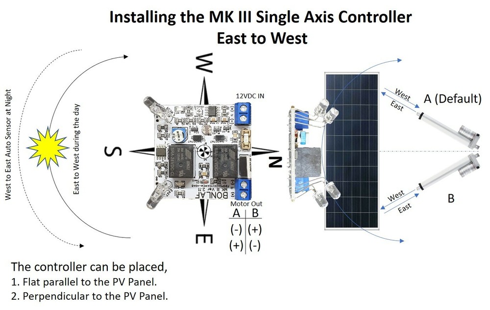 MKIII 24VDC 10A Single Axis Solar Panel Sun Tracking Analog Controller Board DIY