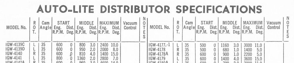 Allen Electric Co Distributor Specifications for the Allen Syncrograph