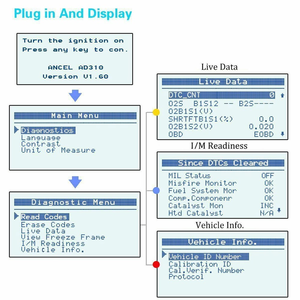 Ancel AD310 OBD2 Car Code Reader Scanner Diagnostic Tool Auto Check Engine Fault