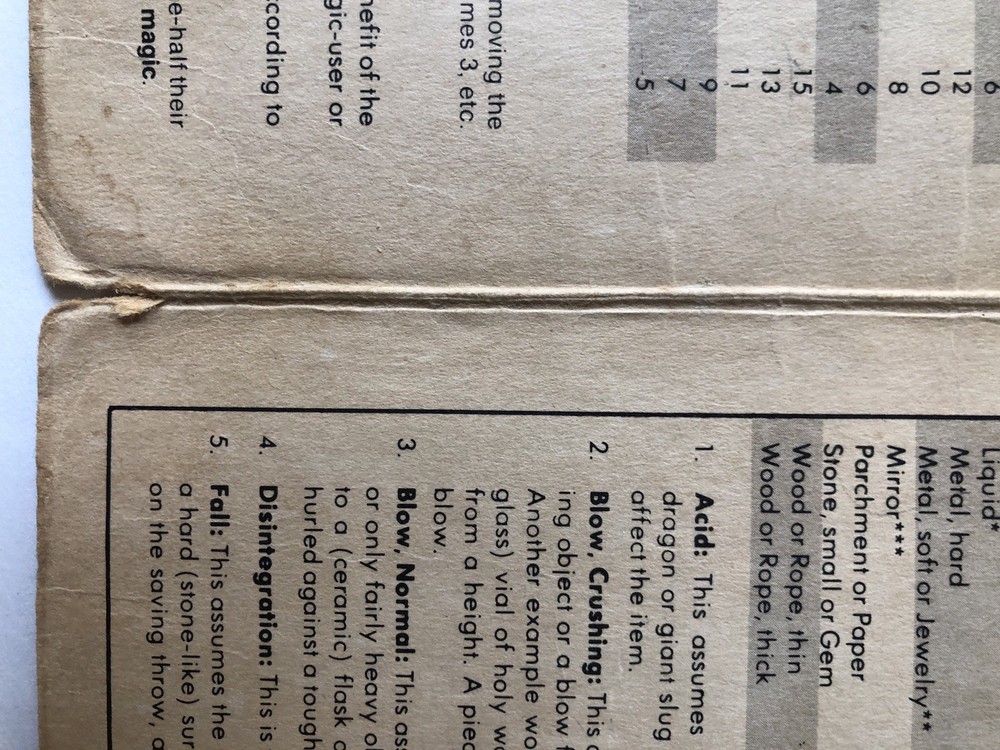 Vintage Dungeon Masters Screen 1981