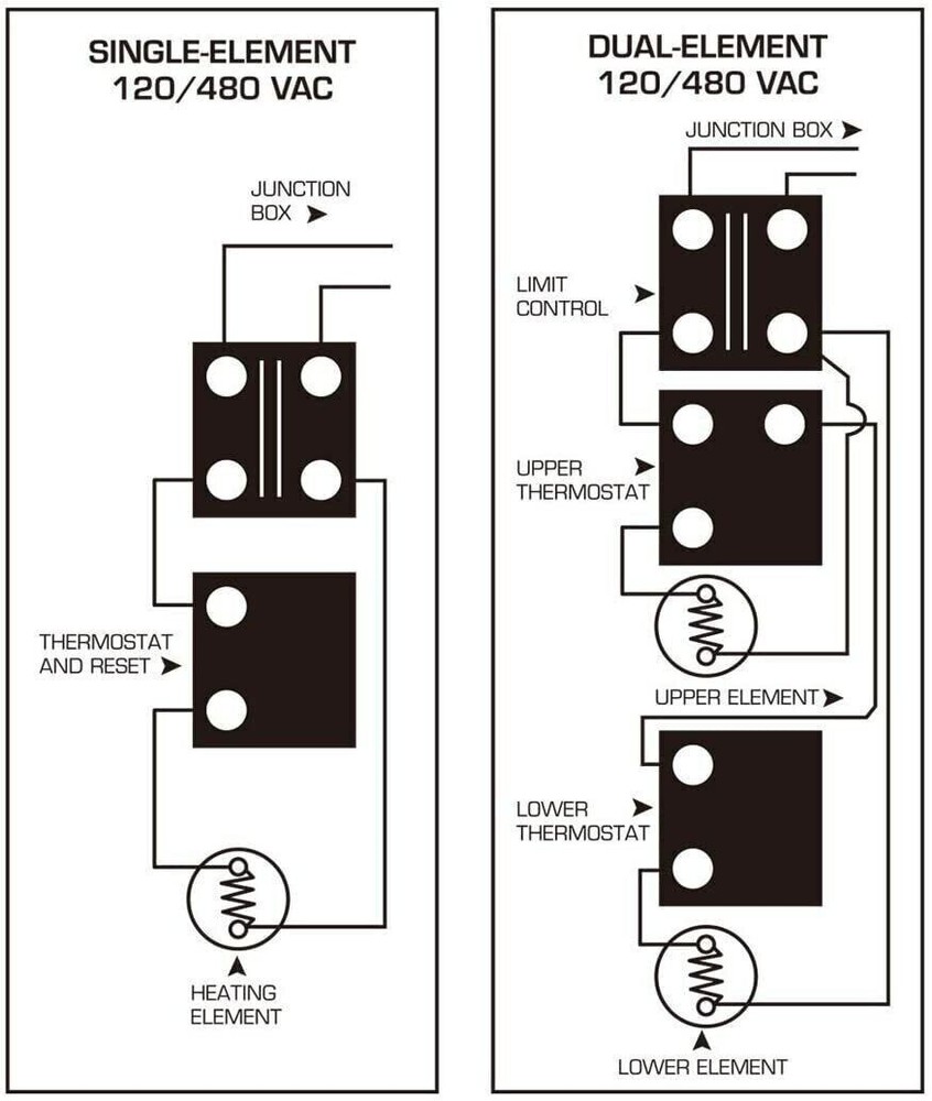 THERMOSTAT FOR SINGLE ELEMENT TANKS ELECTRIC WATER HEATER